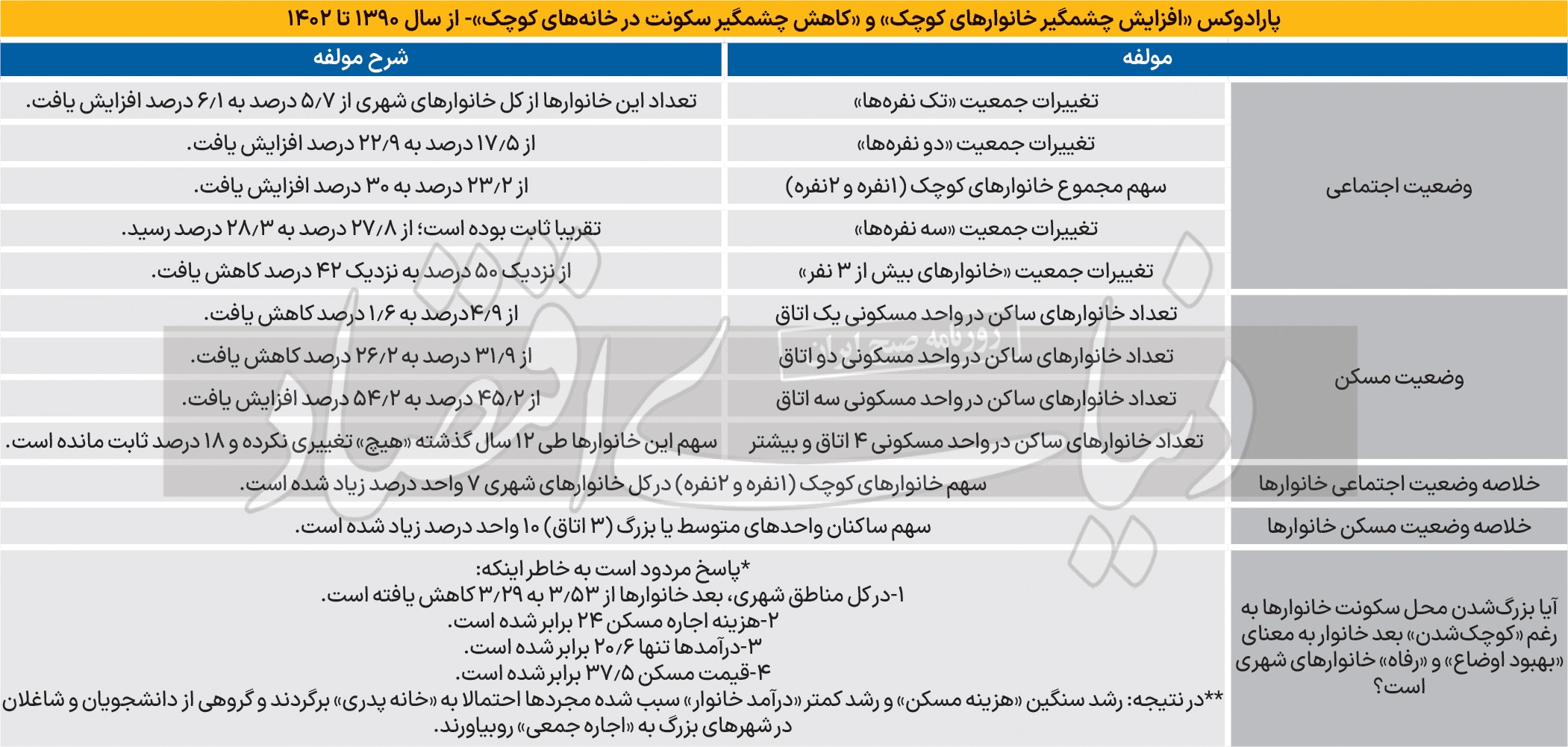 فقرسنجی با شاخص «اتاق» فقرسنجی با شاخص «اتاق»