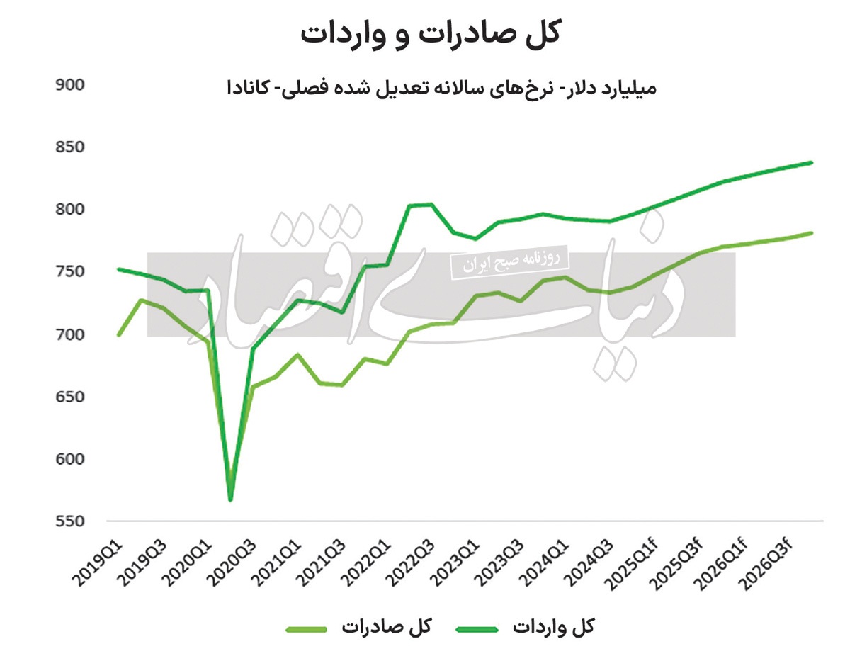 آرامش قبل از توفان آرامش قبل از توفان