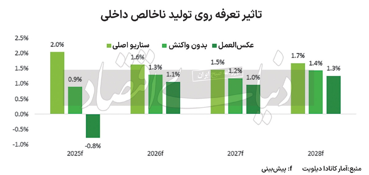 آرامش قبل از توفان آرامش قبل از توفان