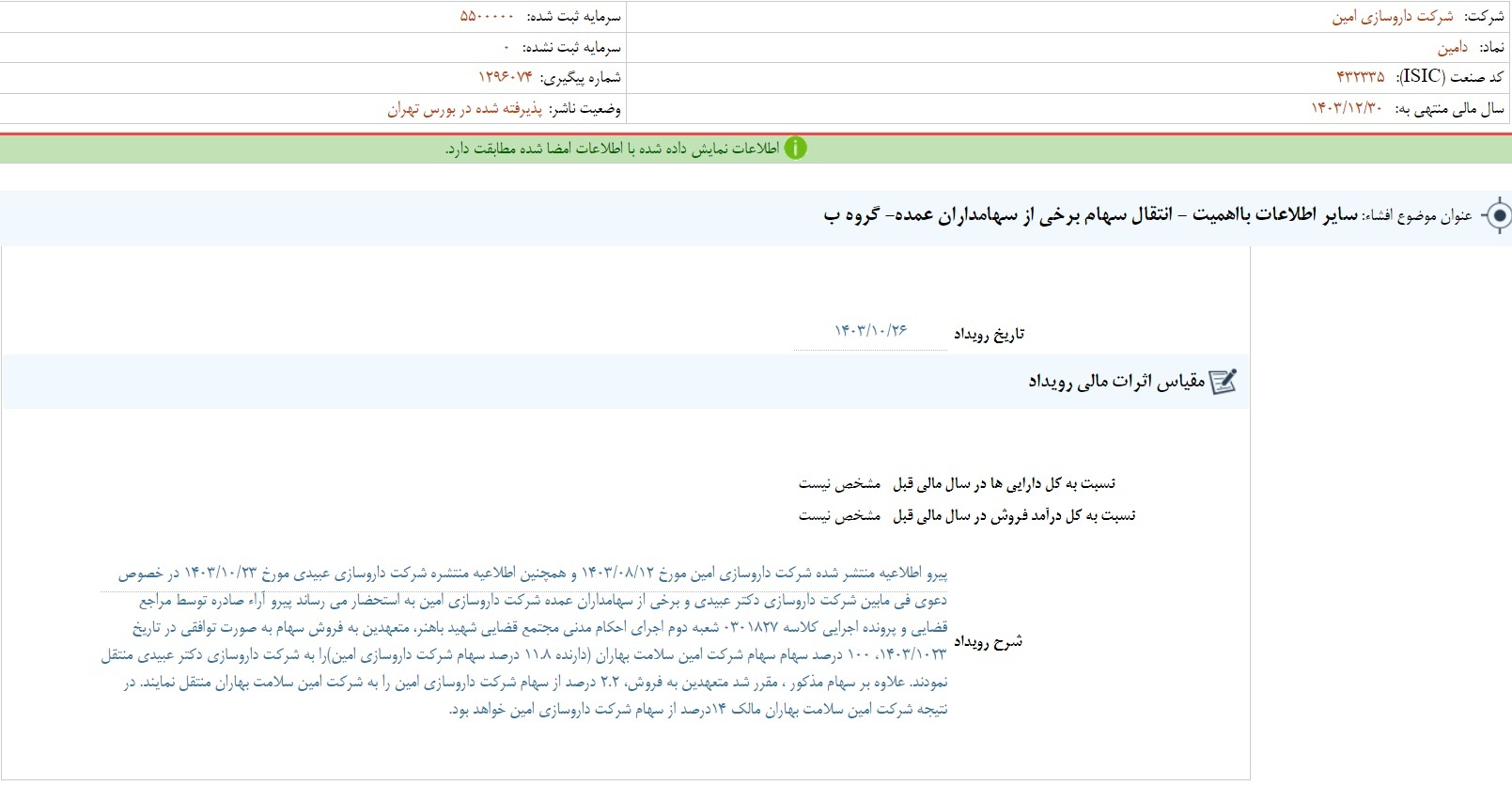 مهمترین اخبار کدال در ۲۶ دی ۱۴۰۳ مهمترین اخبار کدال در ۲۶ دی ۱۴۰۳