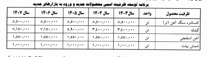 توضیحات کچاد درباره تولیدو فروش و تسعیر نرخ ارز توضیحات کچاد درباره تولیدو فروش و تسعیر نرخ ارز