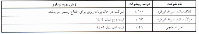 توضیحات کچاد درباره تولیدو فروش و تسعیر نرخ ارز توضیحات کچاد درباره تولیدو فروش و تسعیر نرخ ارز
