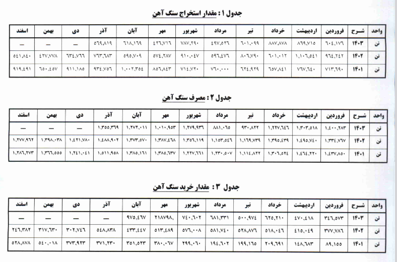 توضیحات کچاد درباره تولیدو فروش و تسعیر نرخ ارز توضیحات کچاد درباره تولیدو فروش و تسعیر نرخ ارز