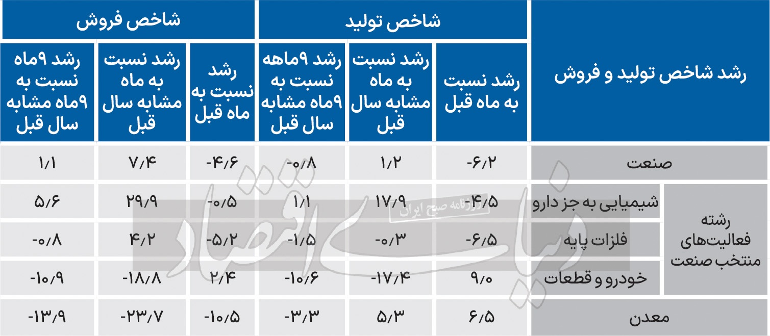 من هنوز هم زندهام! من هنوز هم زندهام!