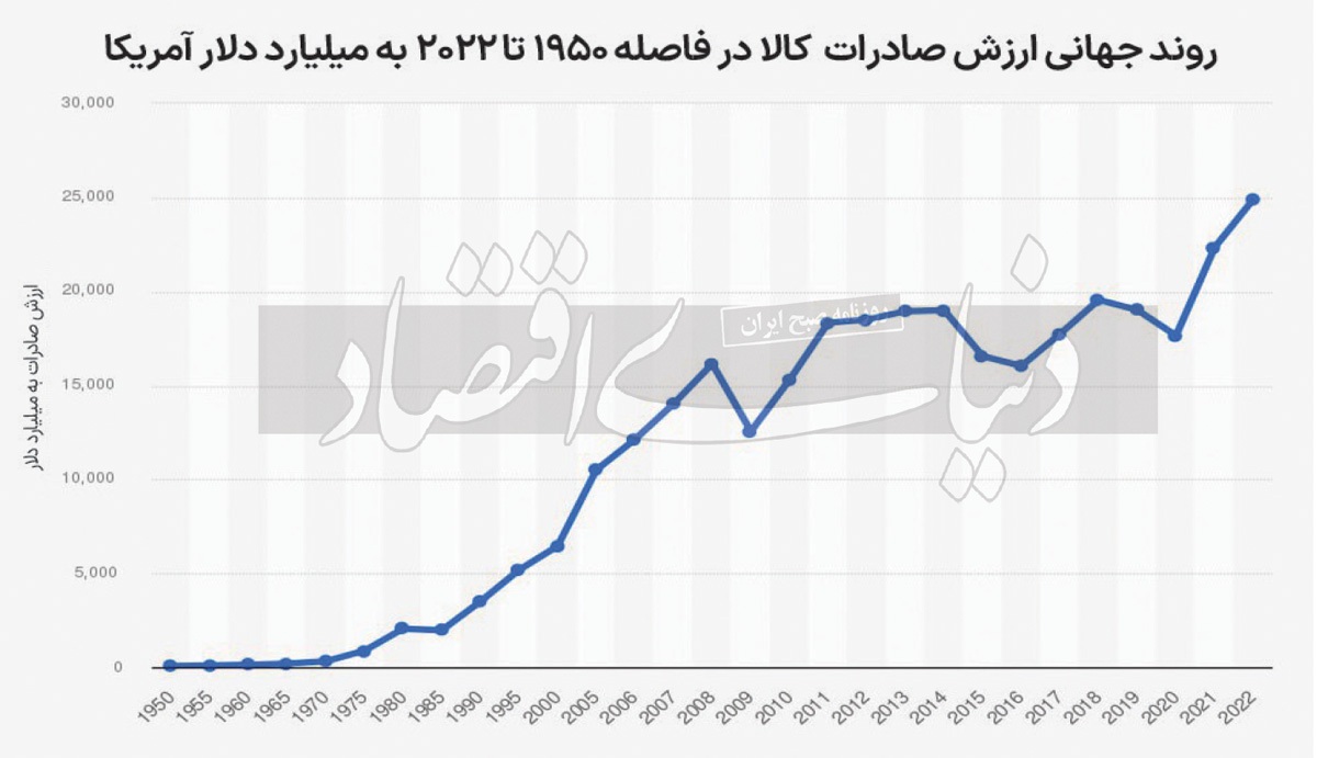 چرا تعرفهها به صحنه اقتصاد جهان برگشتند؟ چرا تعرفهها به صحنه اقتصاد جهان برگشتند؟