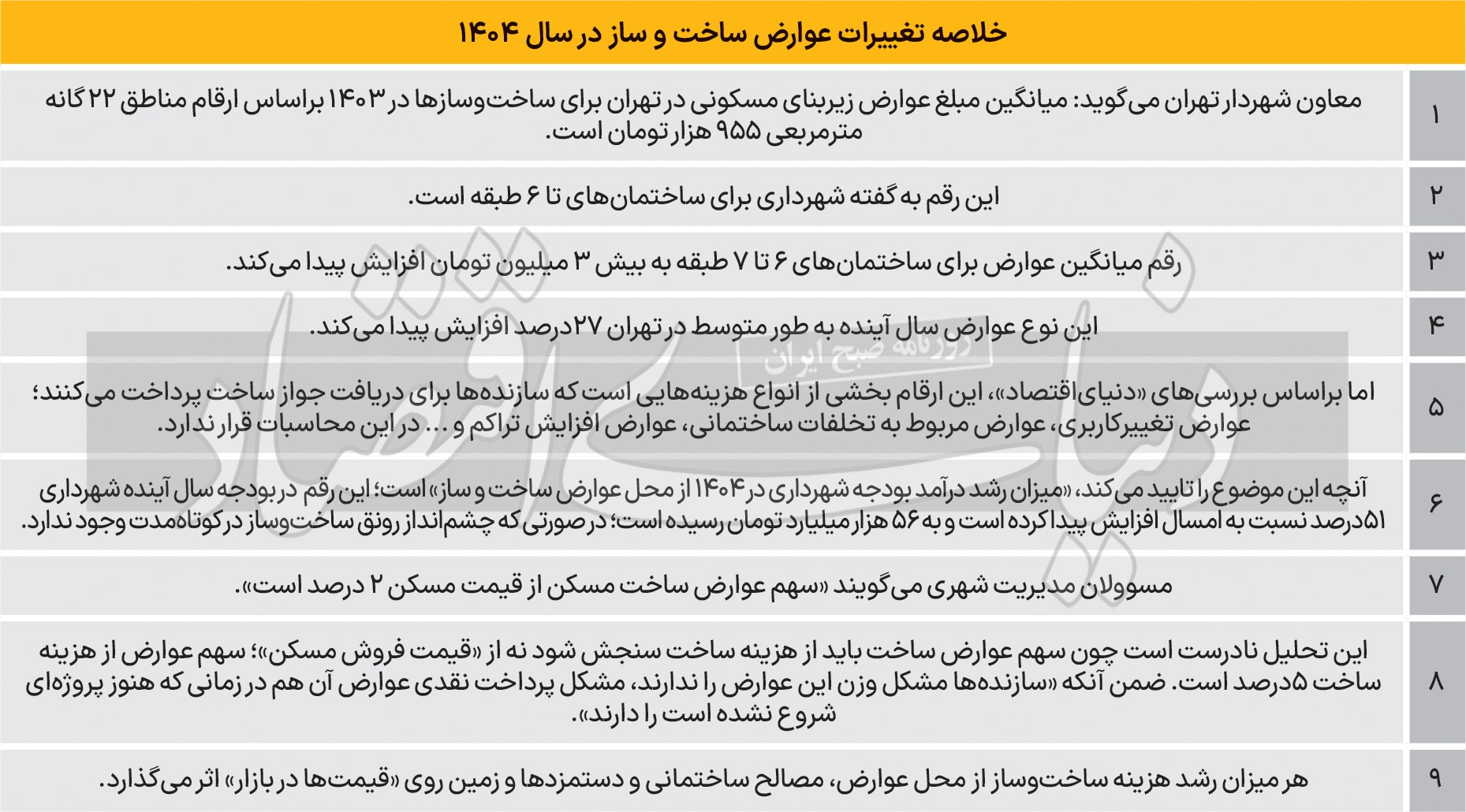 قیمت فروش تراکم ۱۴۰۴/ سازندهها واقعا با «افزایش عوارض ساخت» مشکلی ندارند؟ قیمت فروش تراکم ۱۴۰۴/ سازندهها واقعا با «افزایش عوارض ساخت» مشکلی ندارند؟