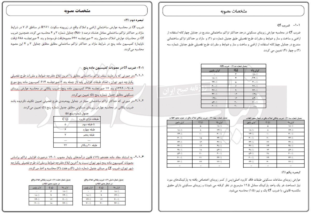 قیمت فروش تراکم ۱۴۰۴/ سازندهها واقعا با «افزایش عوارض ساخت» مشکلی ندارند؟ قیمت فروش تراکم ۱۴۰۴/ سازندهها واقعا با «افزایش عوارض ساخت» مشکلی ندارند؟