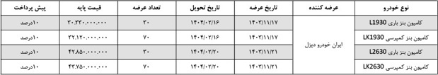 برنامه فروش محصولات شرکت ایرانخودرو دیزل در بورس کالا برنامه فروش محصولات شرکت ایرانخودرو دیزل در بورس کالا