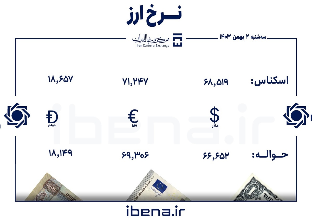 قیمت دلار و یورو در مرکز مبادله ایران؛ سه شنبه ۰۲ بهمن