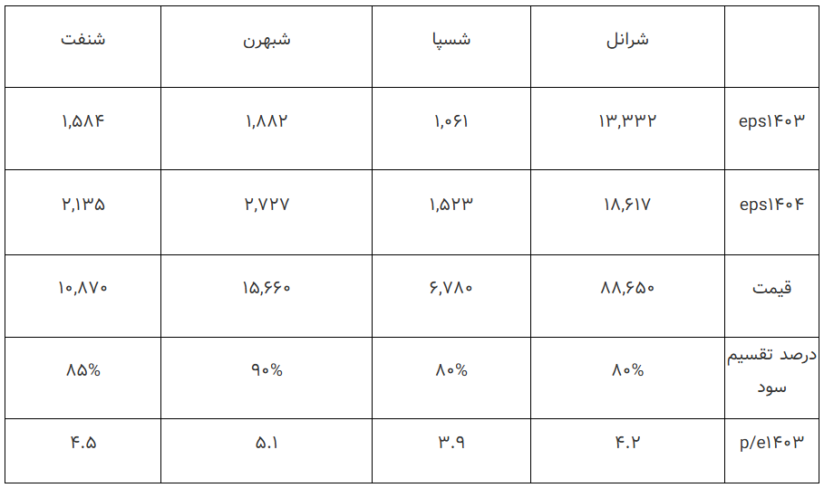 بررسی آخرین وضع صنعت روانکار بررسی آخرین وضع صنعت روانکار