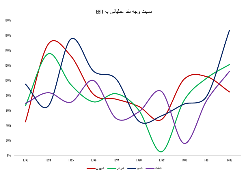 بررسی آخرین وضع صنعت روانکار بررسی آخرین وضع صنعت روانکار