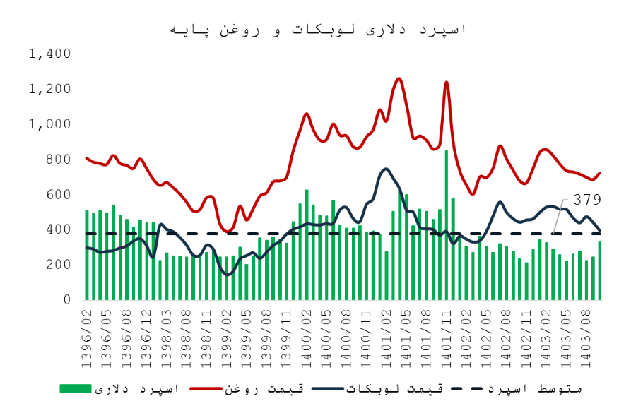بررسی آخرین وضع صنعت روانکار بررسی آخرین وضع صنعت روانکار