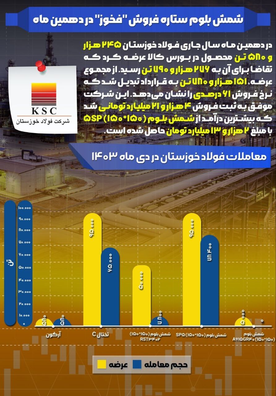 شمش بلوم ستاره فروش شمش بلوم ستاره فروش