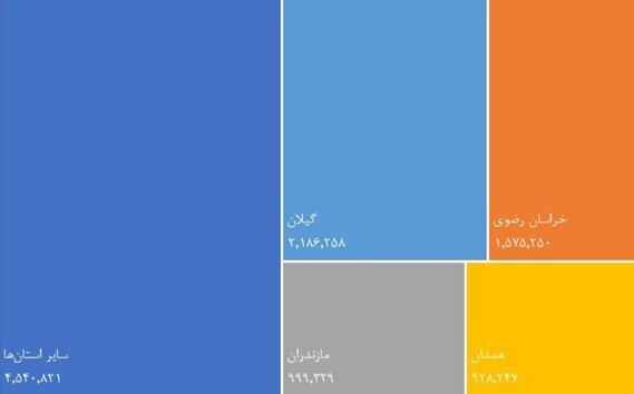 بورسیترین استانهای ایران/بیشترین حجم معاملات غیر برخط سهام، در دی ماه، در استانهای تهران، اصفهان، خراسان رضوی، یزد و آذربایجان شرقی انجام شده است/ سهامداران حقیقی در نخستین ماه زمستان، ۸۹ درصد مبادلاتشان را آنلاین انجام دادند بورسیترین استانهای ایران/بیشترین حجم معاملات غیر برخط سهام، در دی ماه، در استانهای تهران، اصفهان، خراسان رضوی، یزد و آذربایجان شرقی انجام شده است/ سهامداران حقیقی در نخستین ماه زمستان، ۸۹ درصد مبادلاتشان را آنلاین انجام دادند