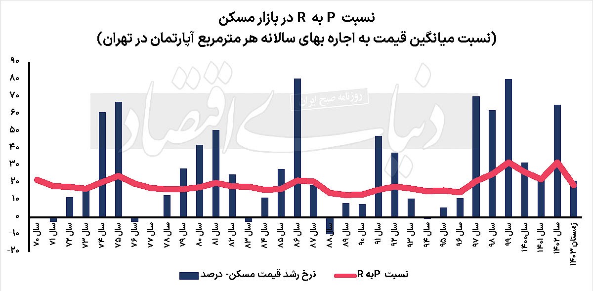 تغییر رنگ دماسنج مسکن تغییر رنگ دماسنج مسکن