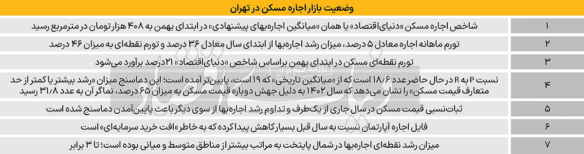 تغییر رنگ دماسنج مسکن تغییر رنگ دماسنج مسکن