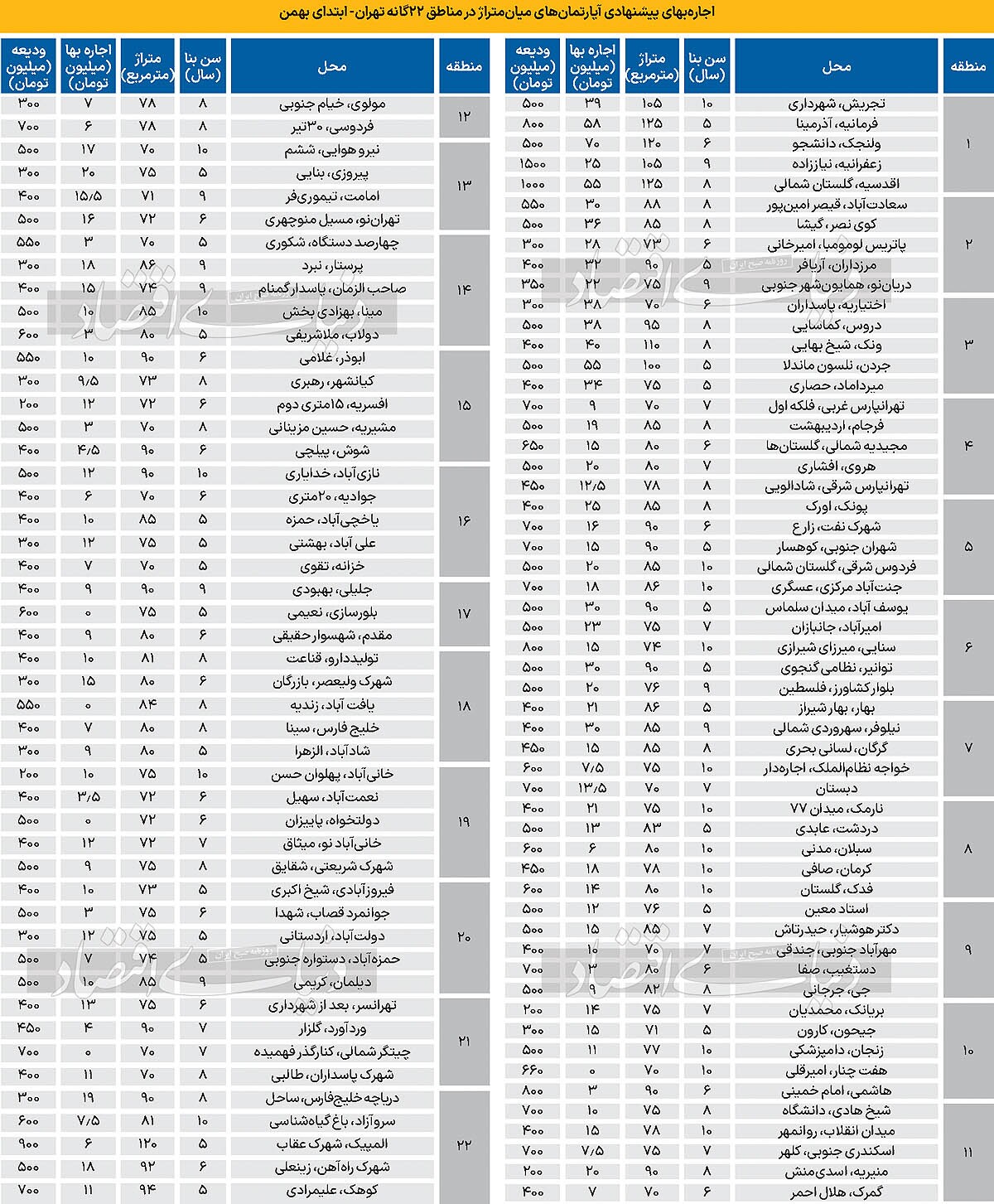 تغییر رنگ دماسنج مسکن تغییر رنگ دماسنج مسکن