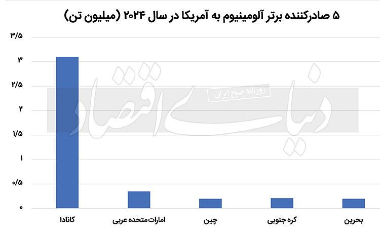 بومرنگ جنگ تعرفهها بومرنگ جنگ تعرفهها