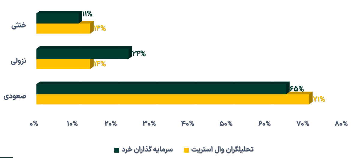 خالص ارزش دارایی صندوقهای طلای بورس از ۱۳۴ همت فراتر رفت خالص ارزش دارایی صندوقهای طلای بورس از ۱۳۴ همت فراتر رفت