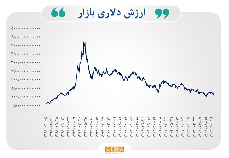 اسفندماه سبز بورس/ ۳ مولفه آماری درباره روند احتمالی بازار سهام چه میگویند؟/ آمارها نشان میدهد؛ ظرف ۱۰ سال گذشته، در اسفندماه، ۷ بار بازده بورس مثبت بوده است اسفندماه سبز بورس/ ۳ مولفه آماری درباره روند احتمالی بازار سهام چه میگویند؟/ آمارها نشان میدهد؛ ظرف ۱۰ سال گذشته، در اسفندماه، ۷ بار بازده بورس مثبت بوده است