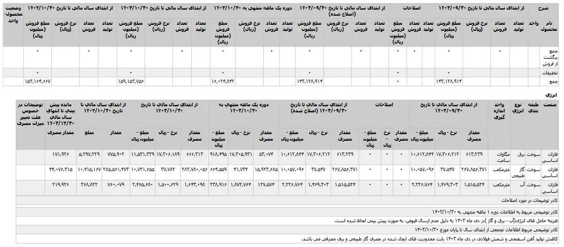 تجلی و شکوفایی تجلی و شکوفایی