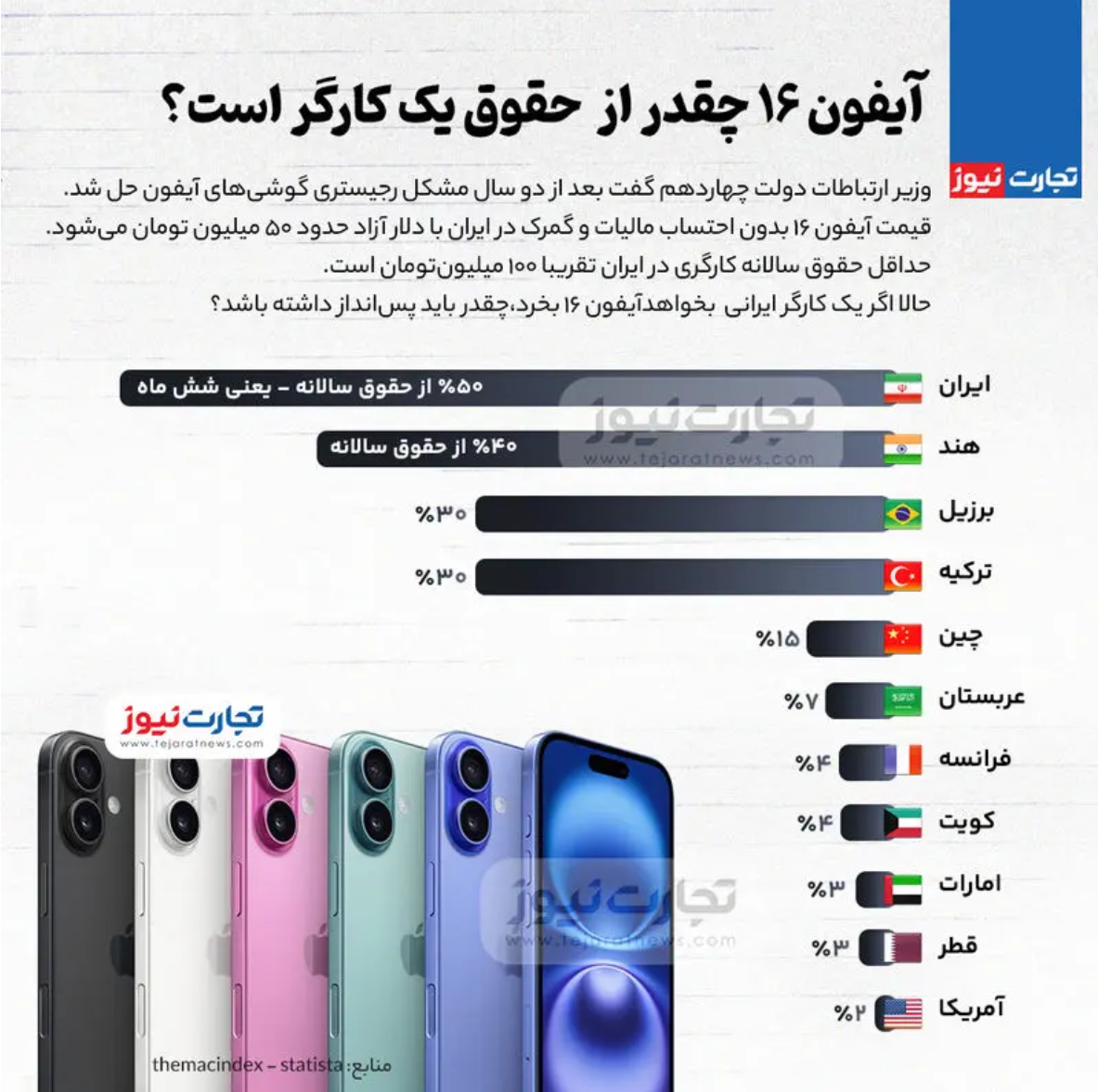 بهترین گوشی هوشمند ۲۰۲۵ کدام است؟ / آیفون ۱۶ Pro Max یا گلکسی S ۲۵ Ultra؟ بهترین گوشی هوشمند ۲۰۲۵ کدام است؟ / آیفون ۱۶ Pro Max یا گلکسی S ۲۵ Ultra؟