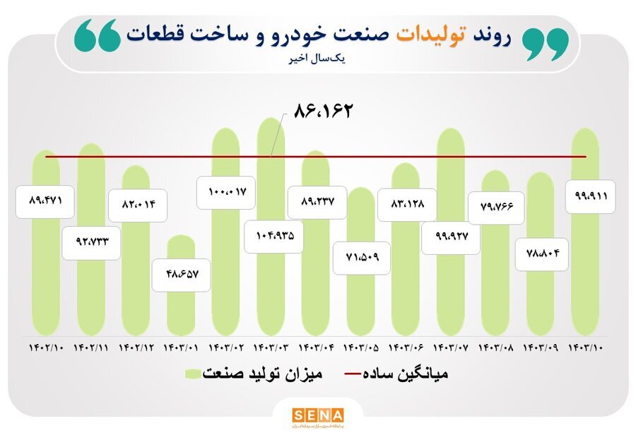 بار سنگین ناترازی انرژی بر دوش دو صنعت فلزات اساسی و شیمیایی بار سنگین ناترازی انرژی بر دوش دو صنعت فلزات اساسی و شیمیایی