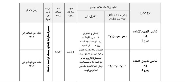 طرح پیش فروش کامیونهایکشنده فوتون H۵ و H۴ ایرانخودرو دیزل طرح پیش فروش کامیونهایکشنده فوتون H۵ و H۴ ایرانخودرو دیزل