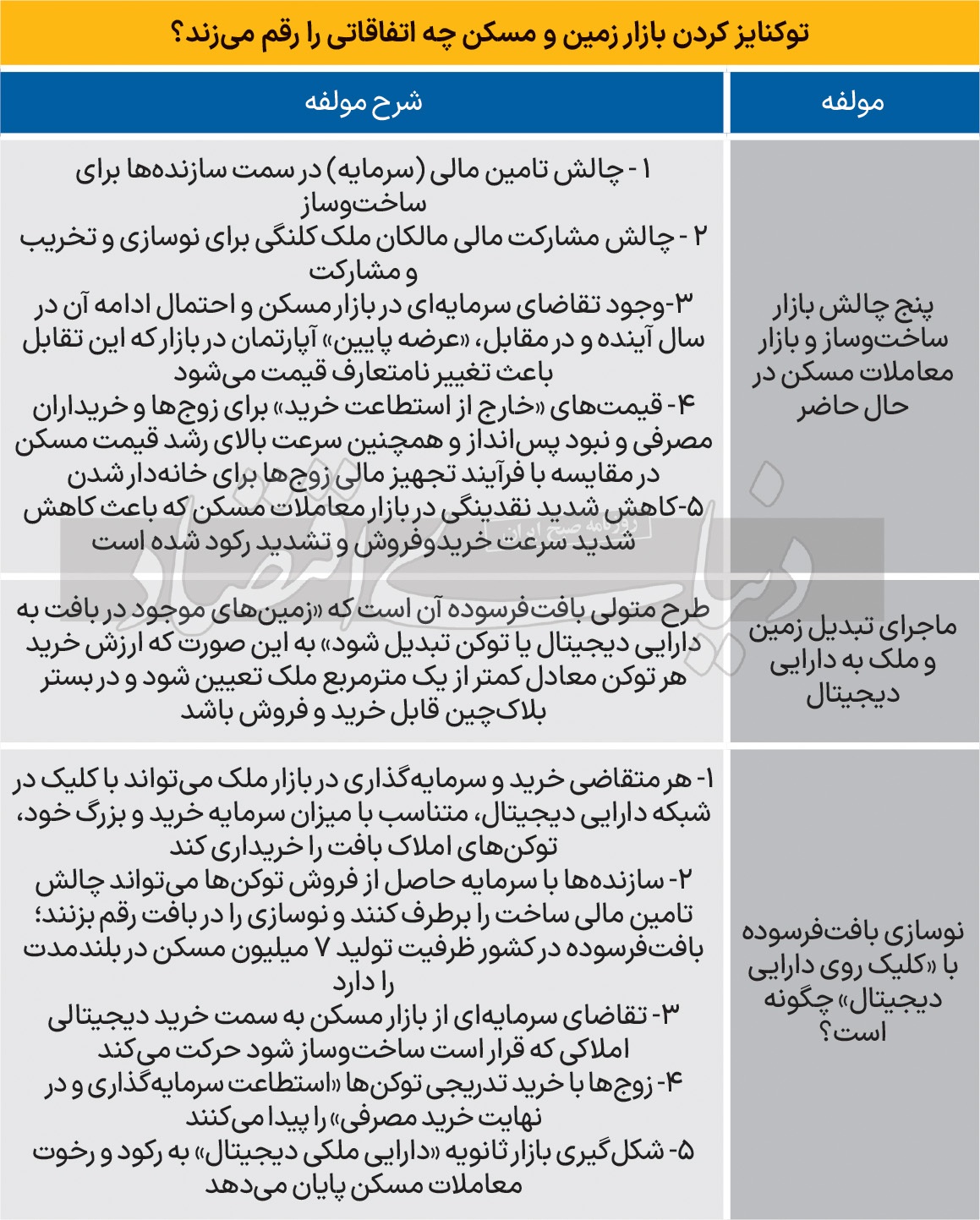 خروج از رکود با «توکن» مسکن خروج از رکود با «توکن» مسکن