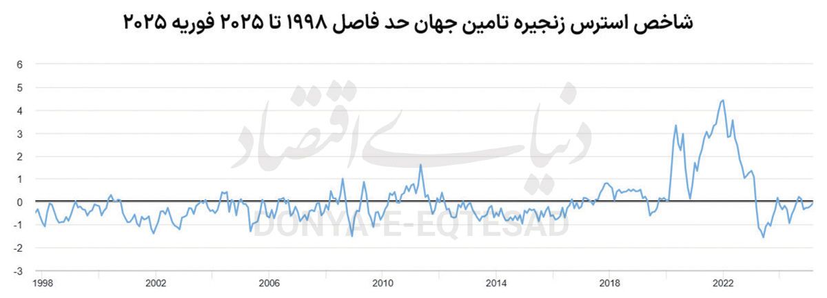 شوک ترامپ به تولید شوک ترامپ به تولید
