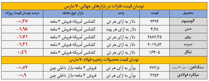 عقبگرد در وقت اضافه عقبگرد در وقت اضافه