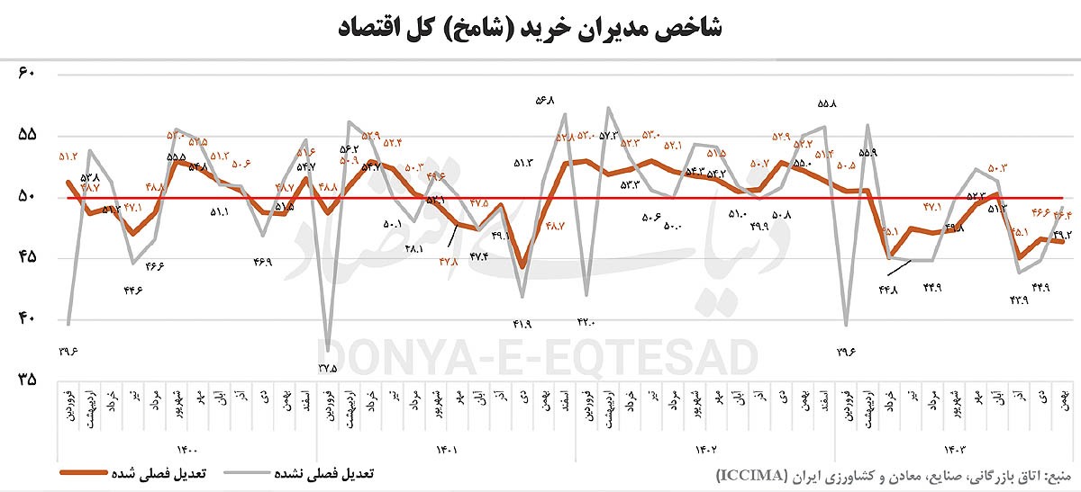 عصر یخبندان تولید عصر یخبندان تولید