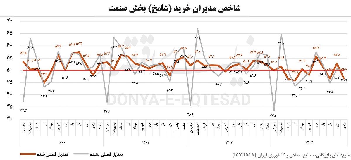 عصر یخبندان تولید عصر یخبندان تولید