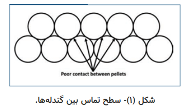 بررسی عملکرد سیستم پنوماتیک در صنعت فولاد بررسی عملکرد سیستم پنوماتیک در صنعت فولاد