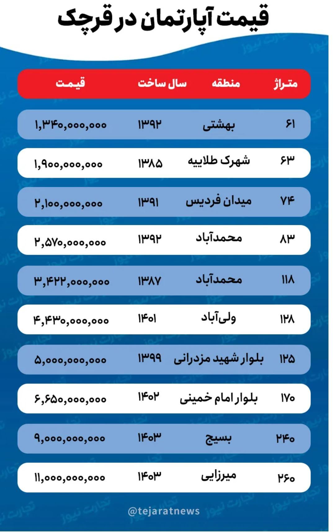 قیمت خانه در قرچک چقدر است؟ + جدول قیمت خانه در قرچک چقدر است؟ + جدول