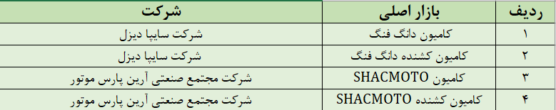 پذیرش کامیون و کامیون کشنده دانگ فنگ و SHACMOTO در بورس کالا پذیرش کامیون و کامیون کشنده دانگ فنگ و SHACMOTO در بورس کالا