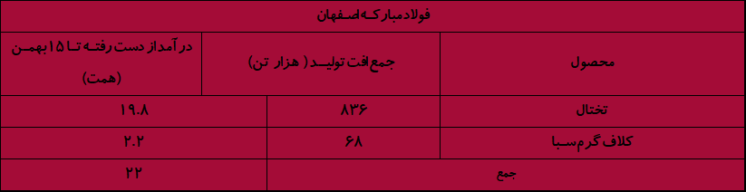 تیغ تیز ناترازی انرژی زیر گلوی صنایع/ بحرانی که هر روز بزرگتر میشود تیغ تیز ناترازی انرژی زیر گلوی صنایع/ بحرانی که هر روز بزرگتر میشود
