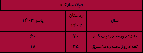 تیغ تیز ناترازی انرژی زیر گلوی صنایع/ بحرانی که هر روز بزرگتر میشود تیغ تیز ناترازی انرژی زیر گلوی صنایع/ بحرانی که هر روز بزرگتر میشود