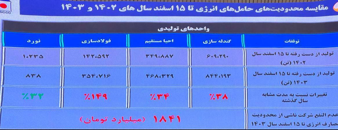 فولاد خراسان، پیشتاز صنعت فولاد در ایران فولاد خراسان، پیشتاز صنعت فولاد در ایران