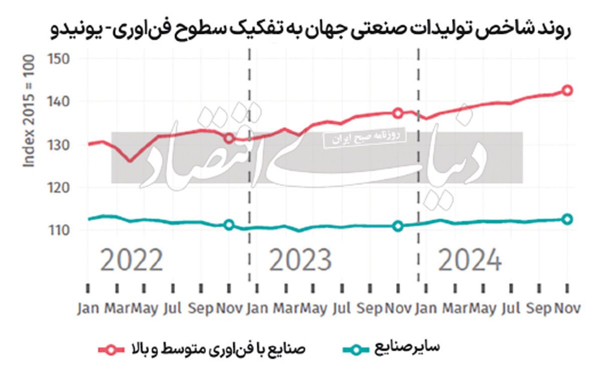 برنده بزرگ ماه نوامبر برنده بزرگ ماه نوامبر