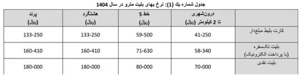 قیمت بلیط مترو افزایش یافت قیمت بلیط مترو افزایش یافت