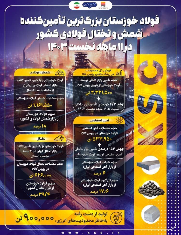 فولاد خوزستان؛ مدیریت بحران و تثبیت جایگاه در صنعت فولاد ایران فولاد خوزستان؛ مدیریت بحران و تثبیت جایگاه در صنعت فولاد ایران