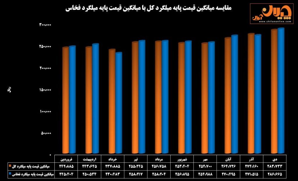 جذابیت عرضههای فولاد خراسان در بورس کالا جذابیت عرضههای فولاد خراسان در بورس کالا