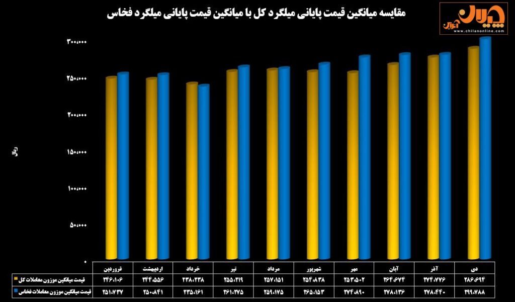 جذابیت عرضههای فولاد خراسان در بورس کالا جذابیت عرضههای فولاد خراسان در بورس کالا