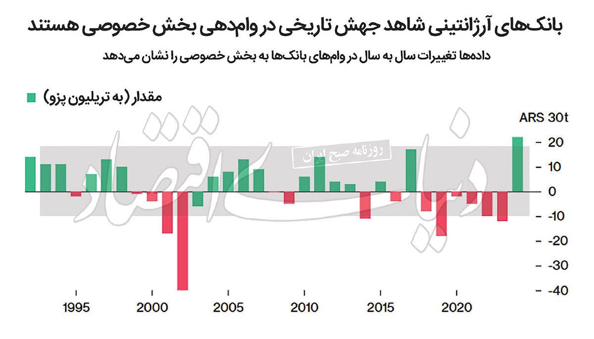 خانهاول با کلید «میلی» خانهاول با کلید «میلی»