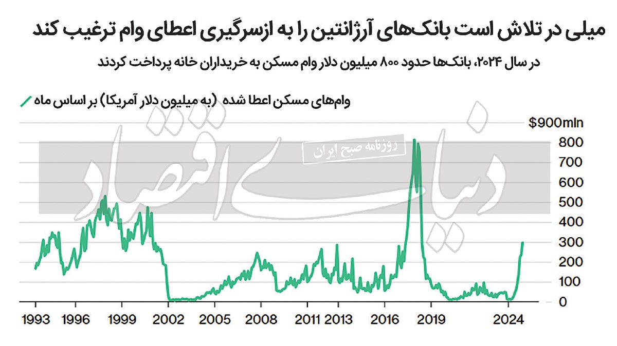 خانهاول با کلید «میلی» خانهاول با کلید «میلی»