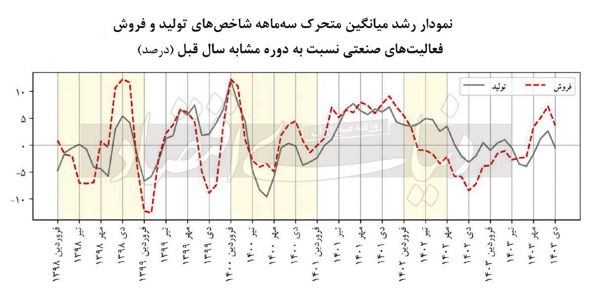 صنعت در منطقه قرمز صنعت در منطقه قرمز