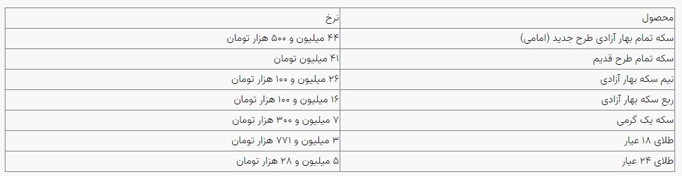 قیمت سکه و طلا در بازار آزاد ۰۱ اردیبهشت‌ماه