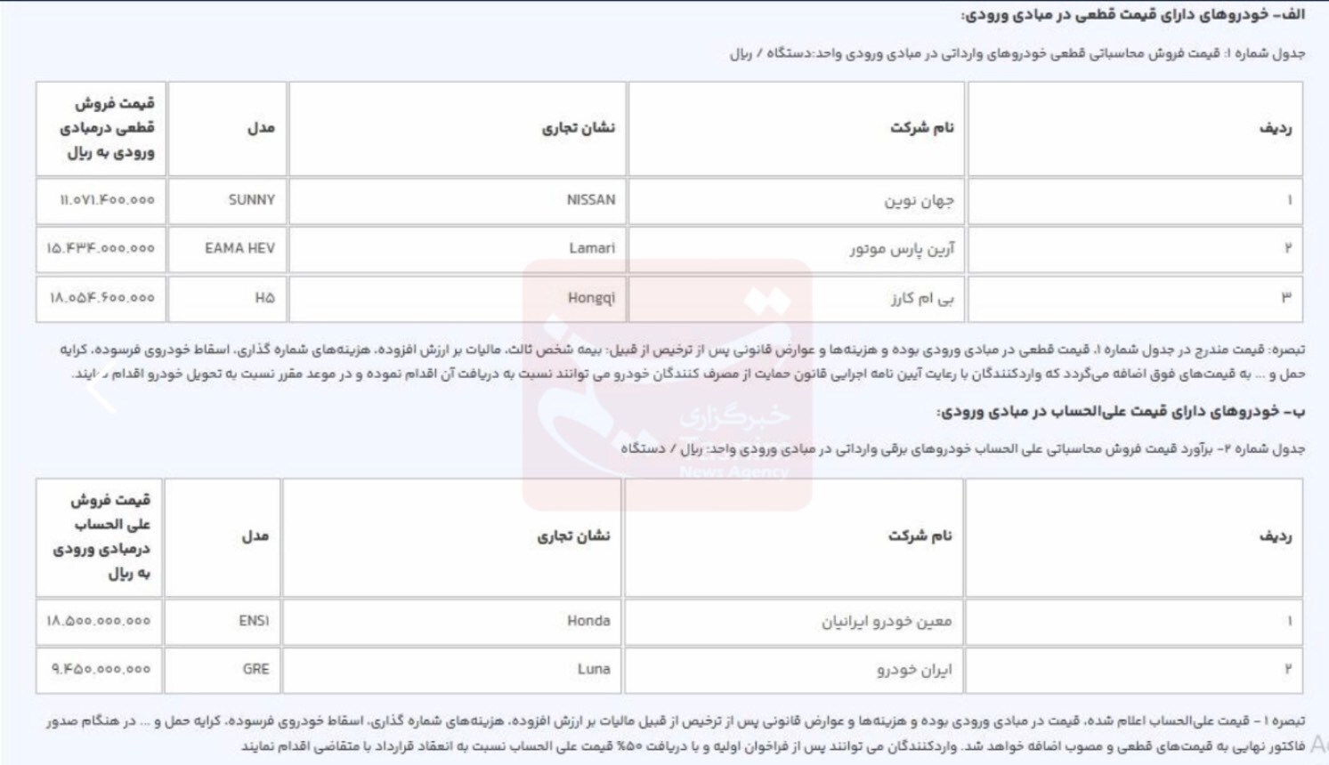 آغاز دور جدید فروش خودروهای وارداتی در سال جدید + جزئیات آغاز دور جدید فروش خودروهای وارداتی در سال جدید + جزئیات