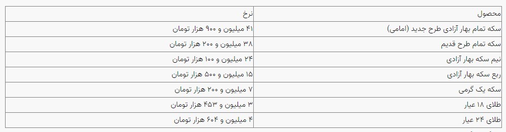 قیمت سکه و طلا در بازار آزاد ۱۷ اردیبهشت‌ماه